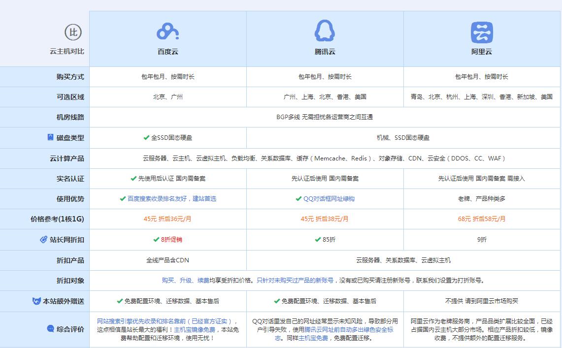 海曙云主机代理对比.jpg